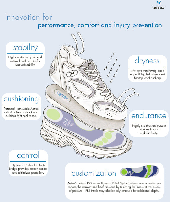 aetrex voyager shoe system