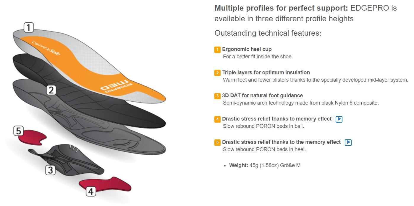 CurrexSole EdgePro Medium Arch - Orange High Arch - Blue Low Arch - Red