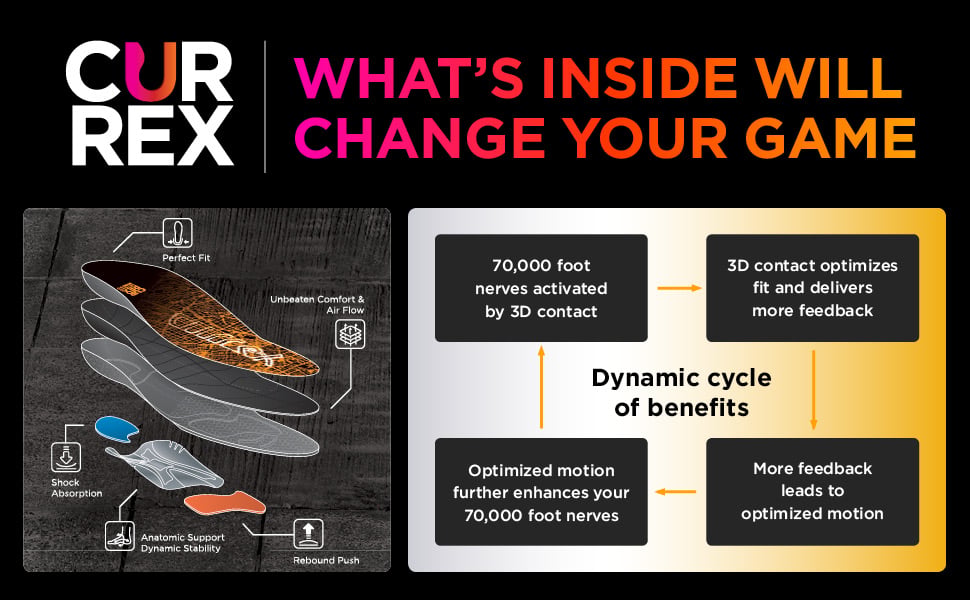 Currex RunPro Insoles - Lifestyle - benefits 3