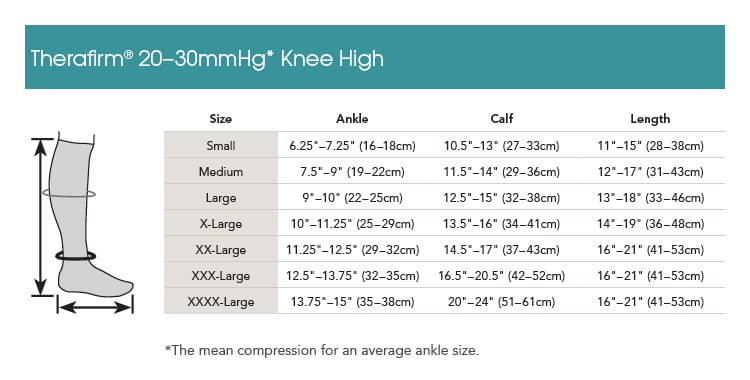 Therafirm Unisex 20-30 mmHg Closed-Toe Knee Highs - manufacturer measurement chart