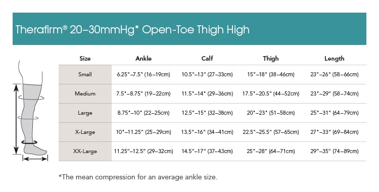 Therafirm Unisex 20-30 mmHg Open-Toe Thigh Highs - manufacturer measurement chart