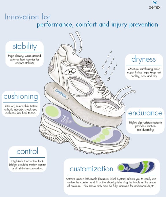 aetrex voyager shoe system