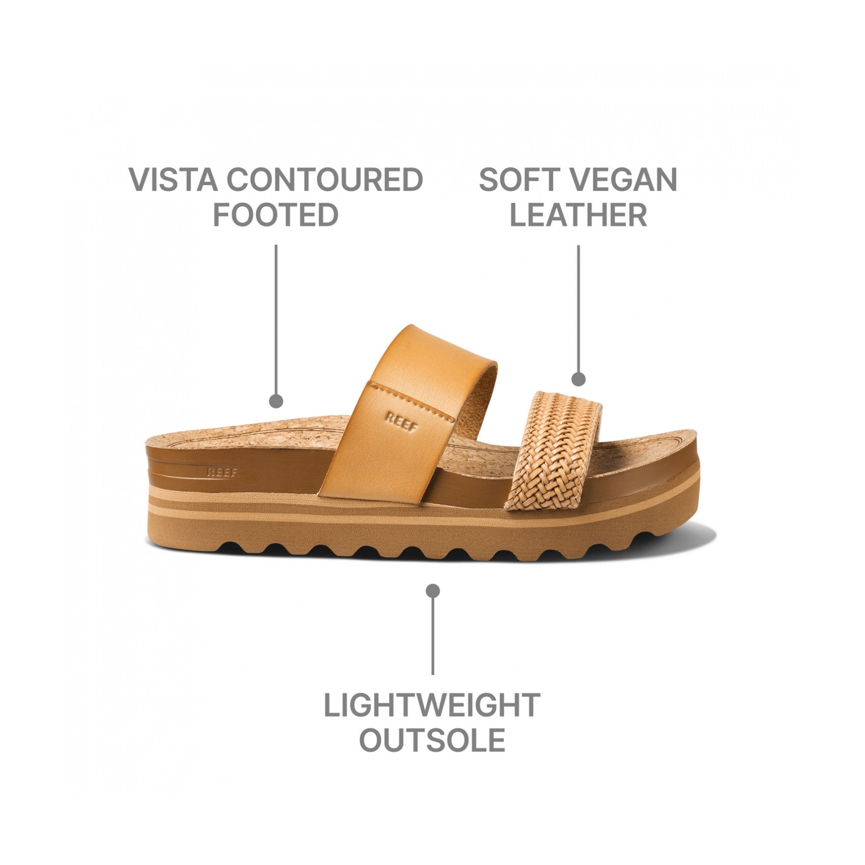 Reef Cushion Vista Hi - Natural Braid - Infographic - Natural Braid