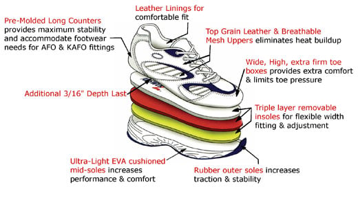Answer2 Shoe Structure Diagram Black