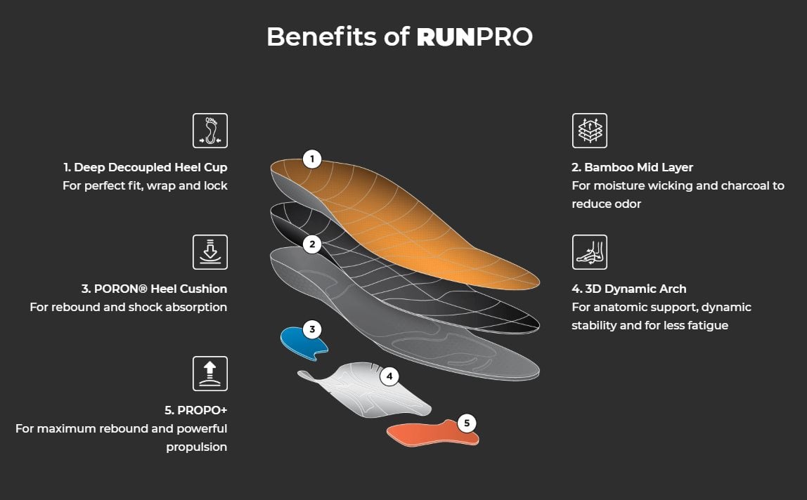 Currex RunPro Insoles - Lifestyle - benefits