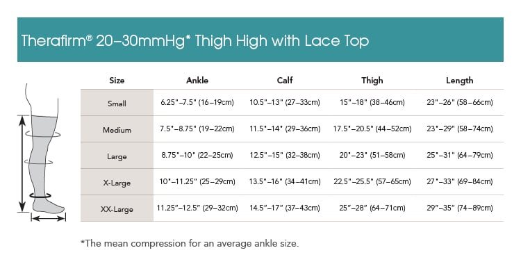 Therafirm Womens 20-30 mmHg Lace-Top Thigh Highs - manufacturer measurement chart