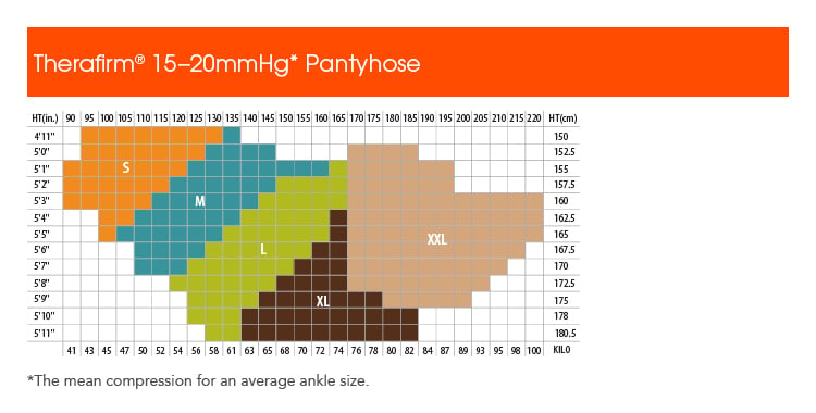 Therafirm Womens 15-20 mmHg Sheer Pantyhose - manufacturer measurement chart