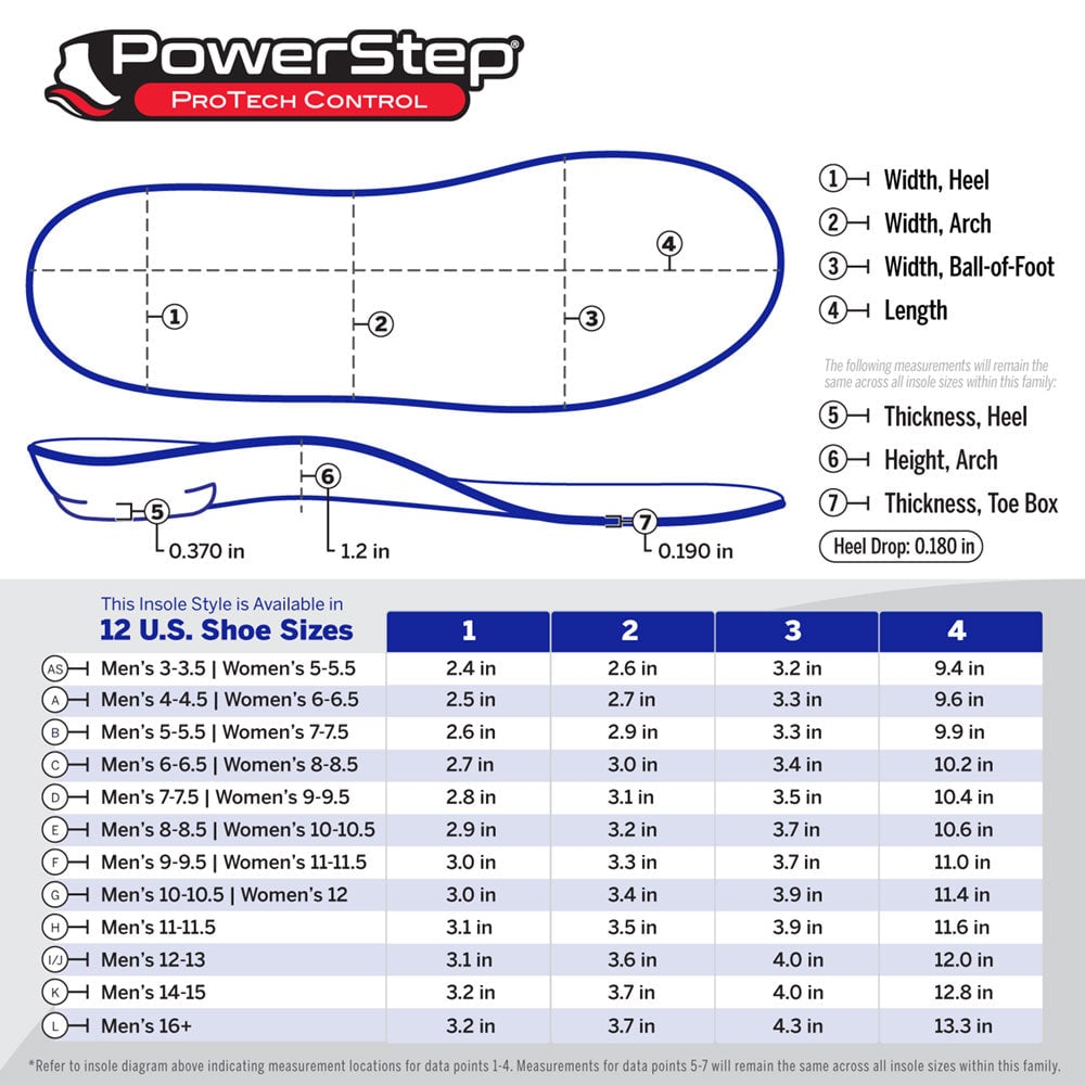 PowerStep protech control insoles - official manufacturer view 6