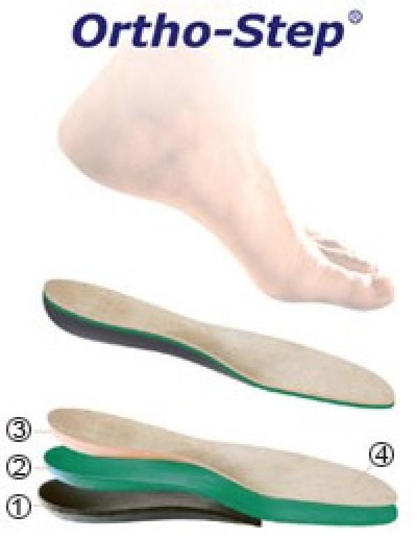 Orthofeet Men's Orthostep Insoles - Free Shipping – Orthotic Shop