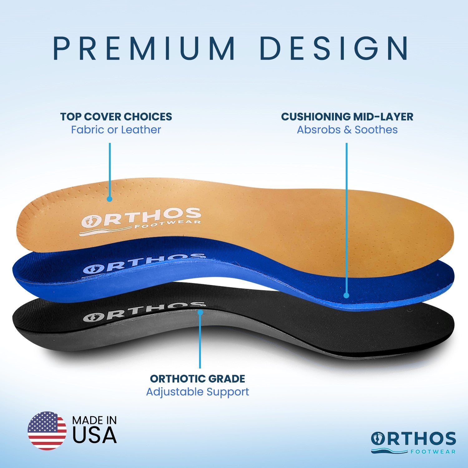 ORTHOS Shearling Orthotic Insoles - Inserts w/ Arch Support for Slippers, White - Sheepskin Lined Boots - usa insoles Lifestyle