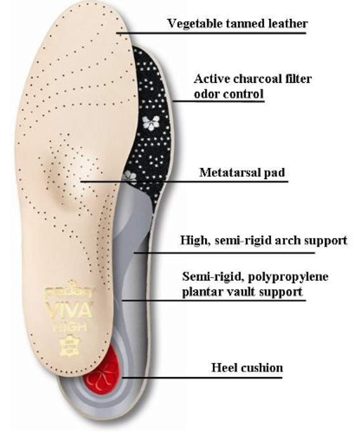 Pedag VIVA Orthotic Insole for Medium Arch Low Arch High Arch