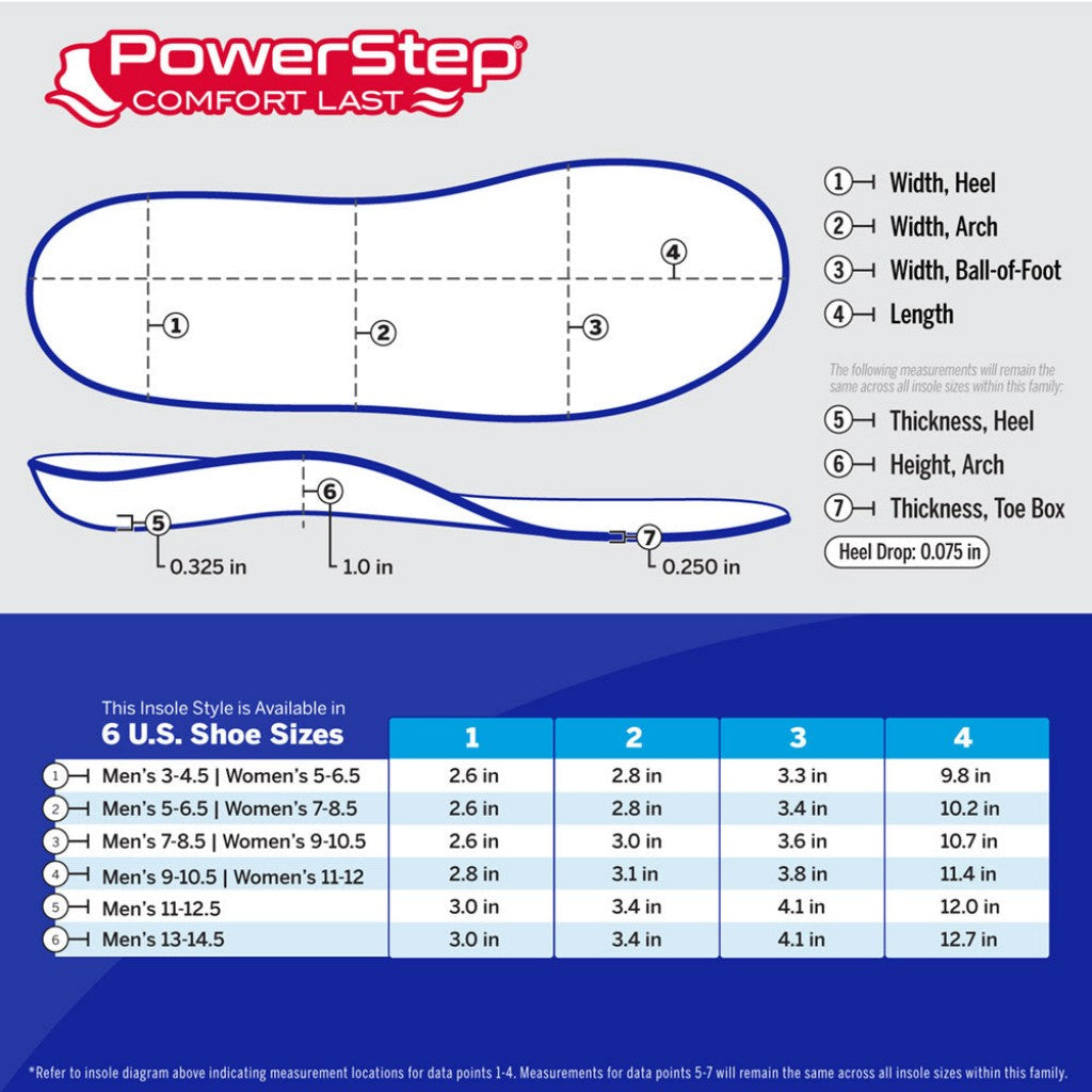 PowerStep ComfortLast Orthotic Insoles - Black - Product View - 6