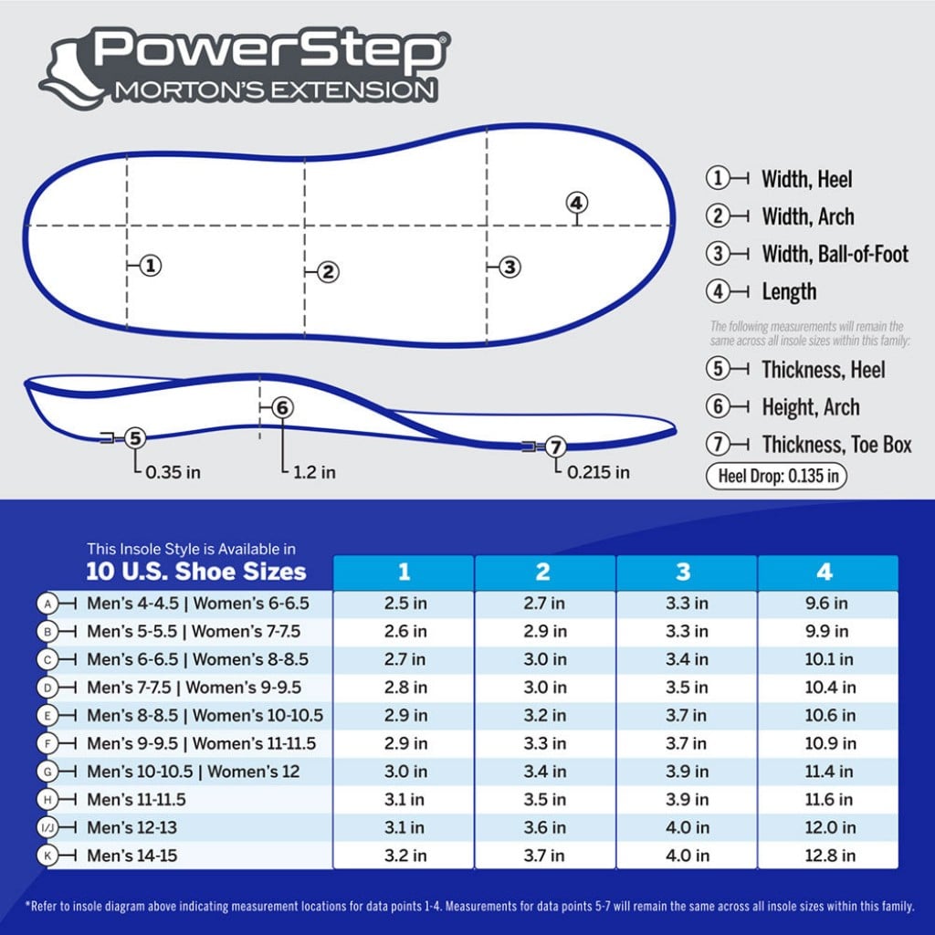 PowerStep Morton's Extension Insoles Orthotic Support Insoles - Lifestyle - Product View - 5