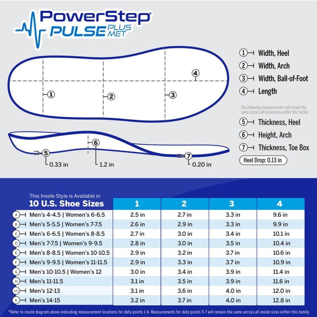 PowerStep PULSE Plus Met Insoles - Product View - 6