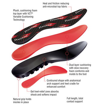 Powerstep Comfort Last Insoles - diagram