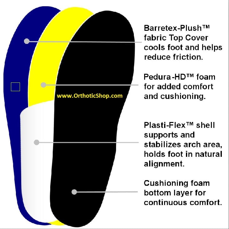 Redi-thotics Flex Detail Diagram