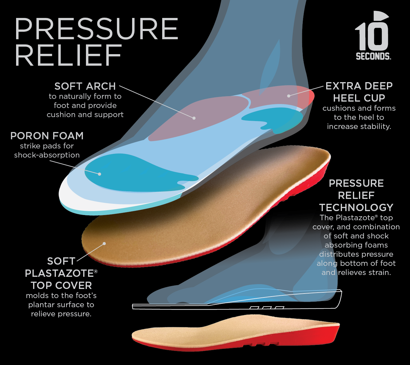 10 Seconds 3020 Pressure Relief Neutral Insoles - View 4