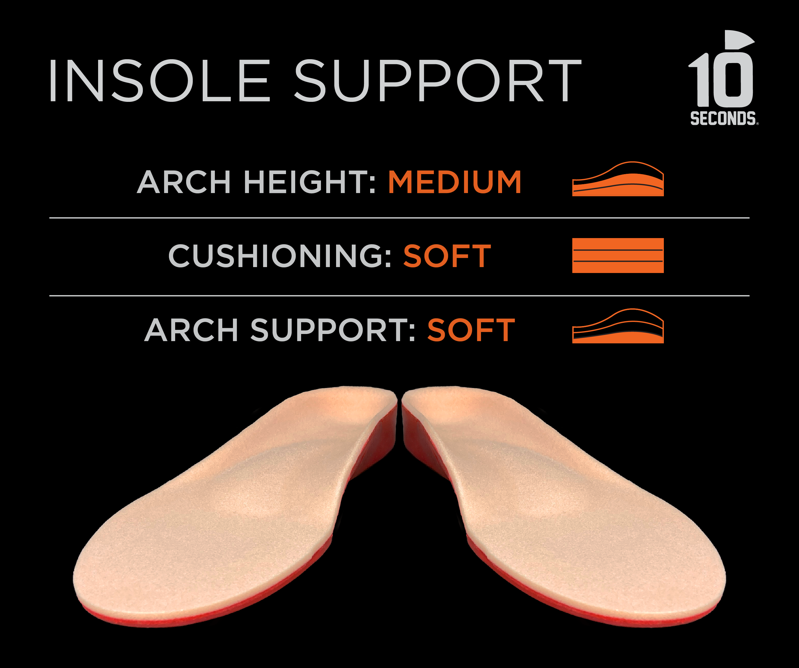 10 Seconds 3030 Pressure Relief Insoles with Metatarsal Pads - View 3
