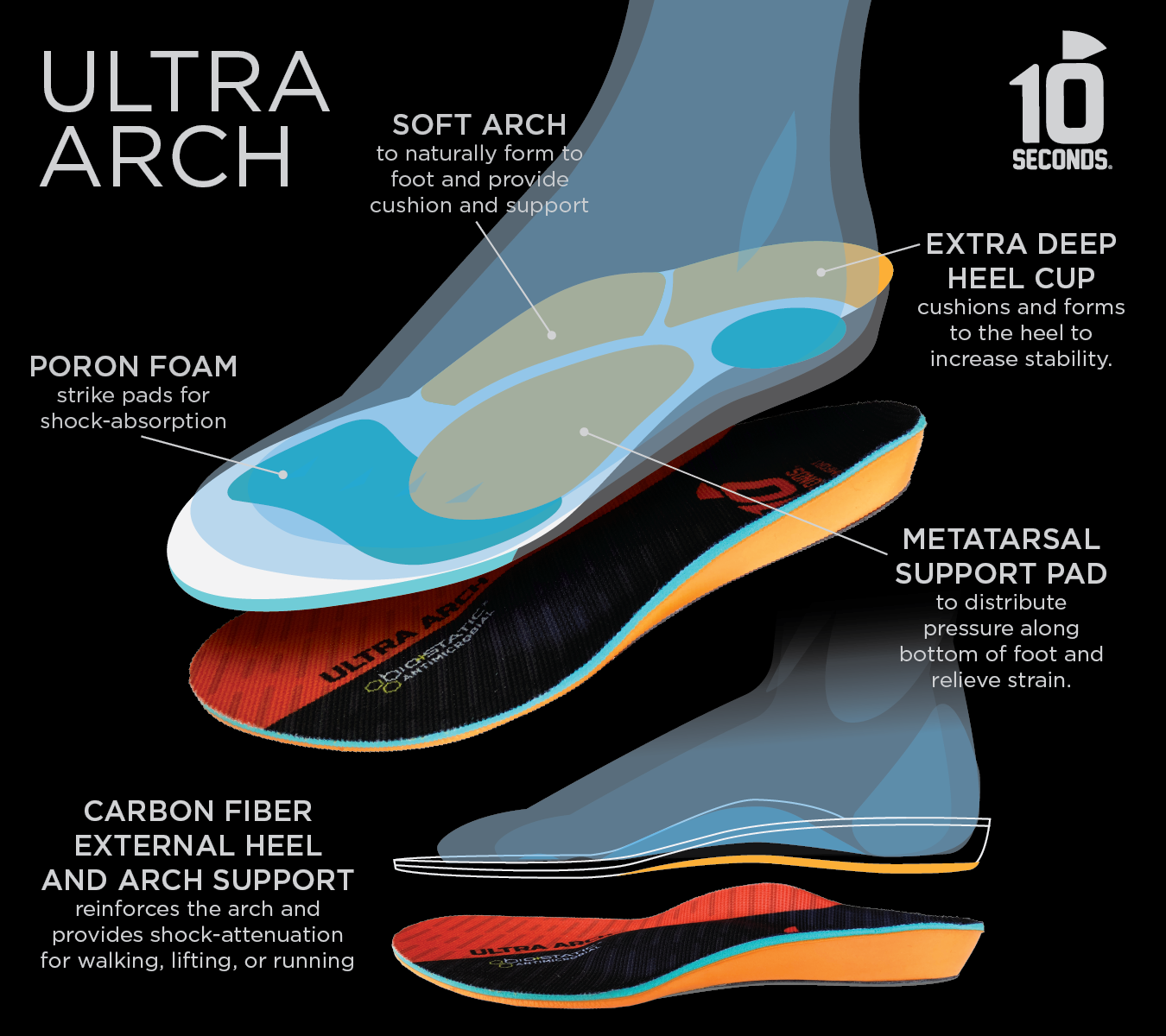 10 Seconds Ultra Arch Support Insoles - View 3