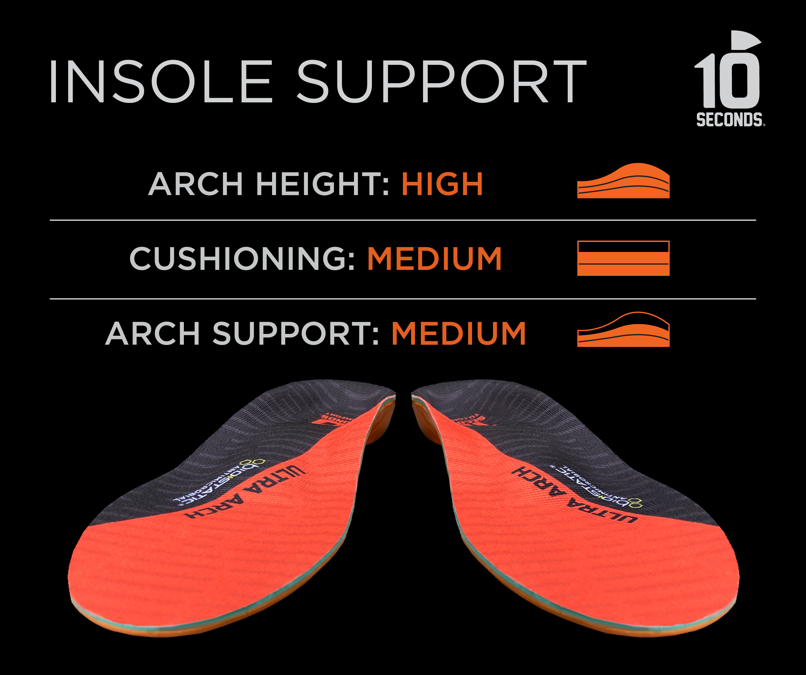 10 Seconds Ultra Arch Support Insoles - View 4