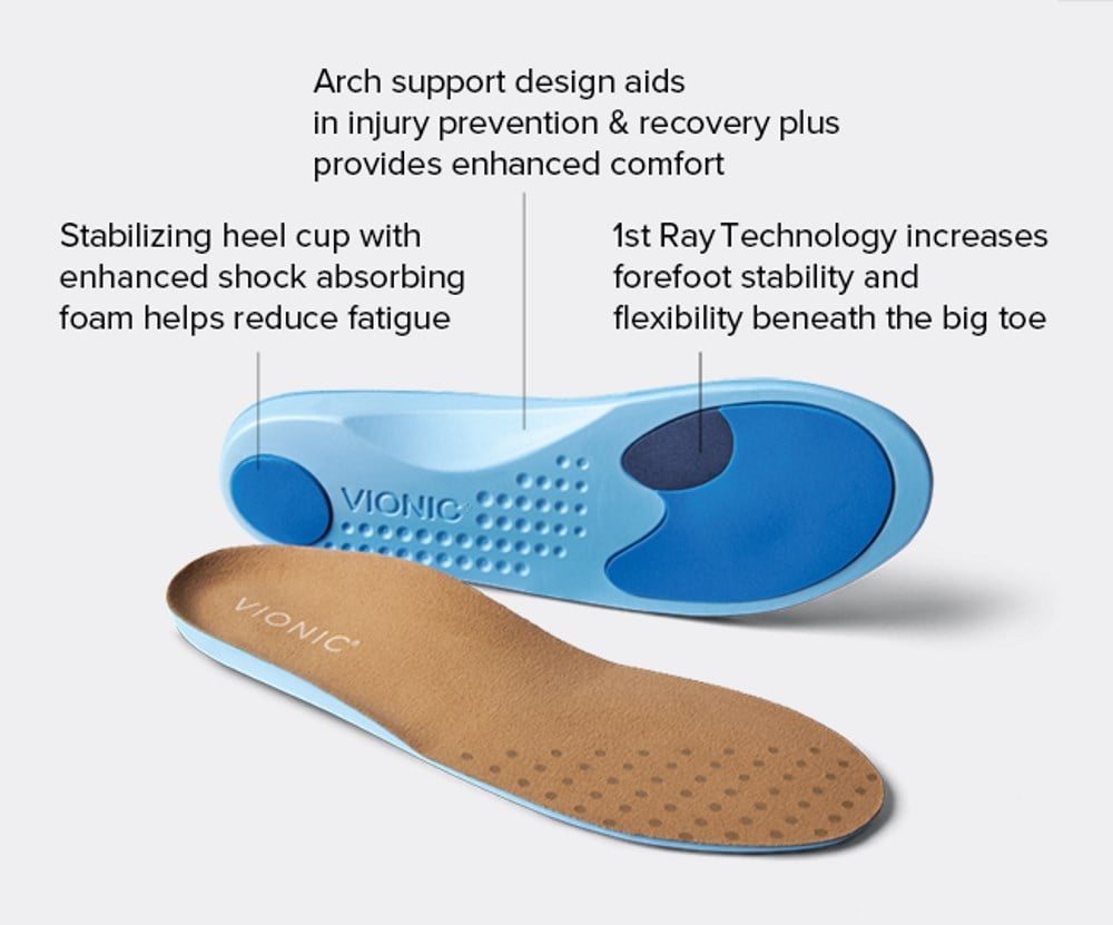 Vionic Relief Men's Full Length Orthotic Insole Diagram