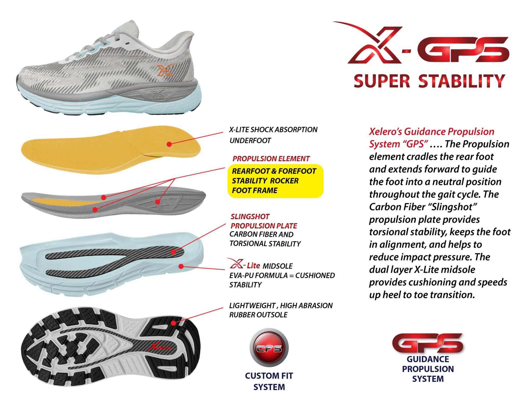 Xelero X-GPS WR Supportive Cushioned Stability Men's Shoe - Lifestyle - Lifestyle Detail - 1